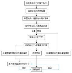 插小穴视频在线免费观看基于直流电法的煤层增透措施效果快速检验技术